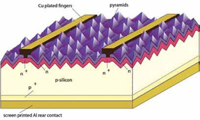 sollar cells