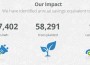 Green Impact Campaign