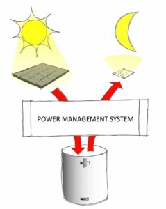 solar-powered LED lighting