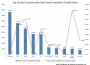 solar capacity statistics