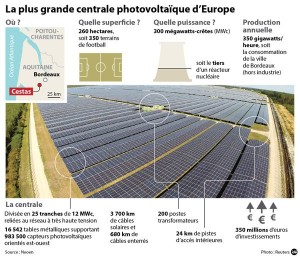 solar plant France