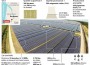 solar plant France