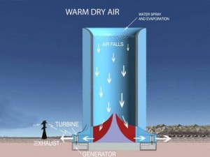 solar_energy