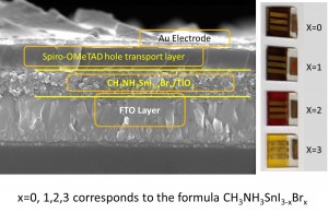 This aolr cells, this based solar cells