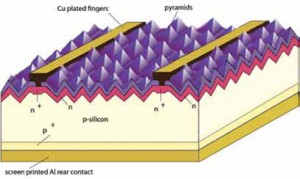 solar cells 