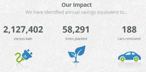  Green Impact Campaign