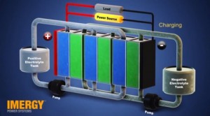 flow battery 