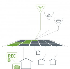 windenergy promotion