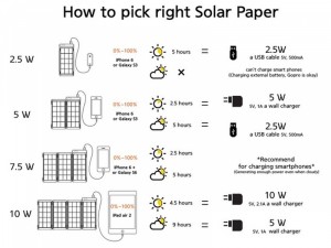 paper thin solar charger