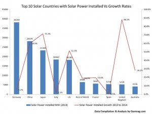 solar capacity statistics